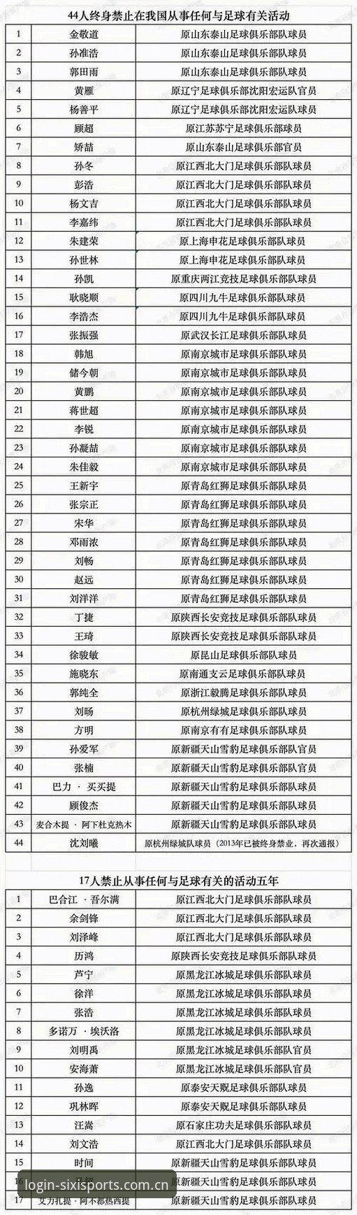 四喜体育数据源 足协第三批禁足名单数据怎么看?四喜体育数据源交叉核对使用教程