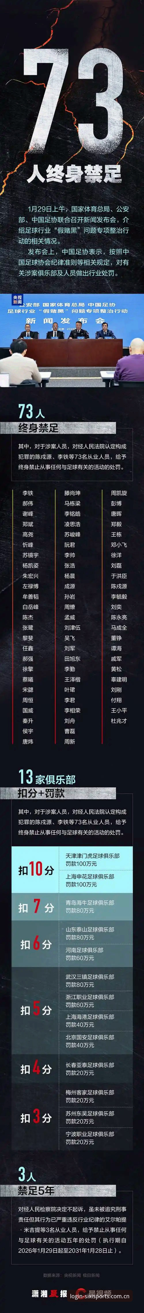 足协第三批禁足名单深度复盘：四喜体育最新版功能详解与赛事数据核查指南